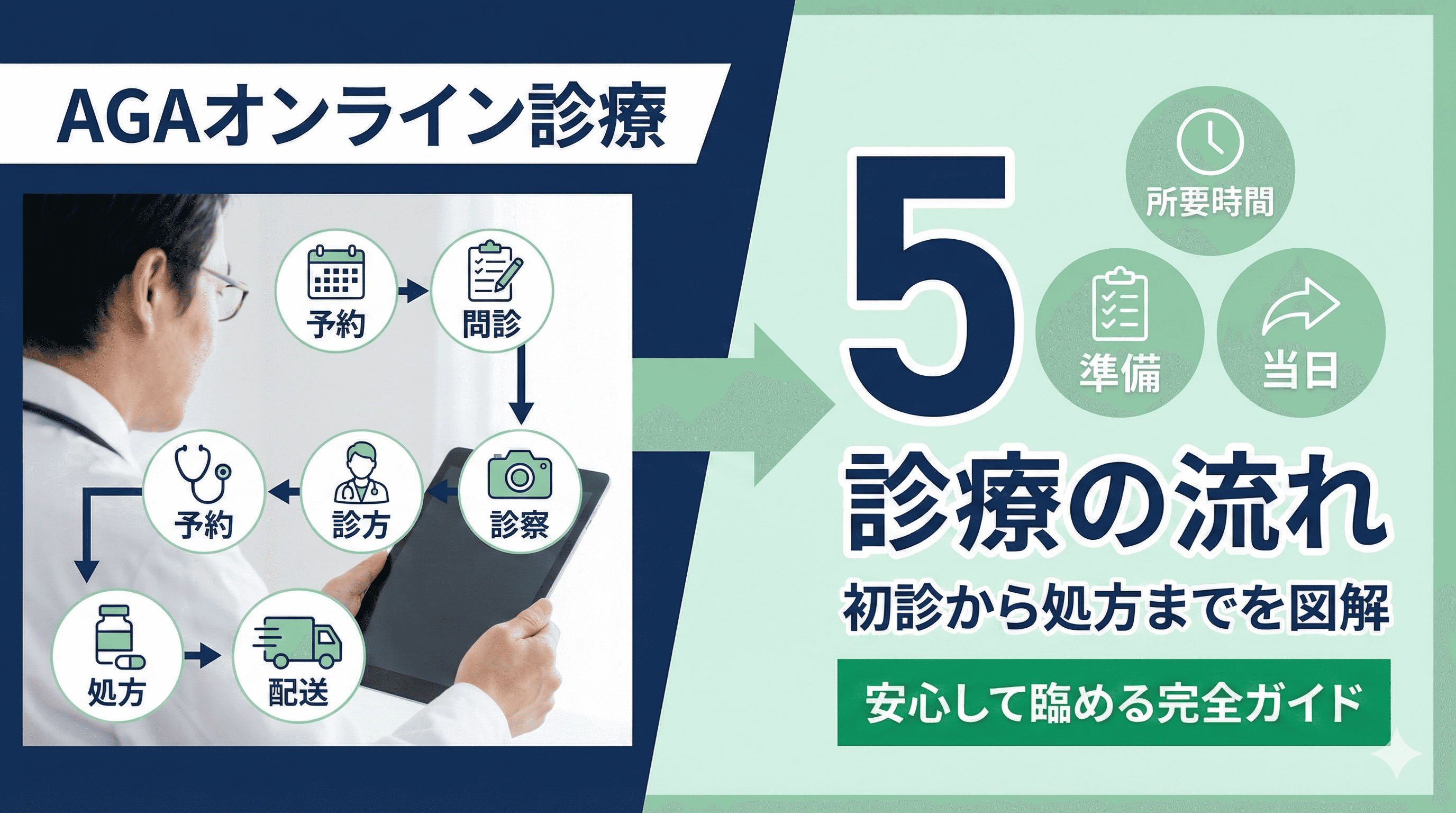 AGAオンライン診療の流れ｜初診から処方までを図解